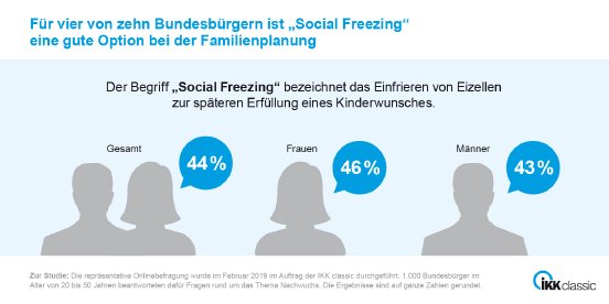 1. Infografik Studie Kinderwunsch_Social Freezing.jpg