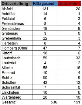 201119_Übersicht II CoViD-19.JPG