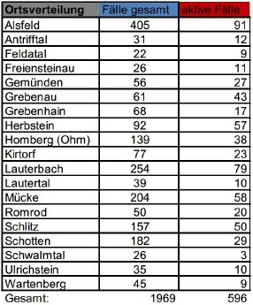 210112_Übersicht II CoViD-19.JPG