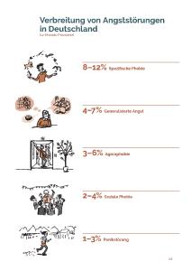 Verbreitung von Angststörungen in Deutschland