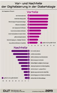 DUT Diabetes Report 2019 Grafik