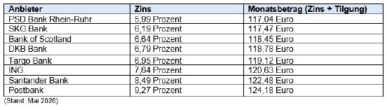 tabelle.PNG