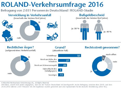 Infografik_ROLAND-Verkehrsumfrage.jpg