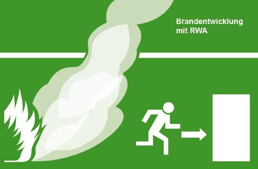 VDS_RWA_Grafik_mit RWA.jpg