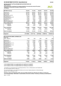 BVI_Investmentstatistik1609_DE.pdf