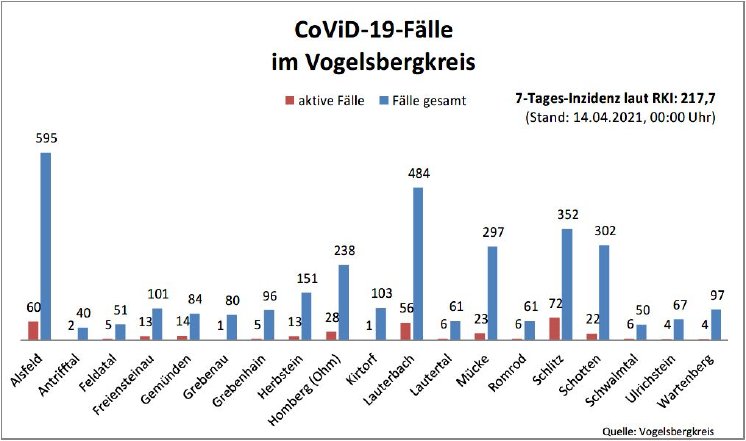 210414_CovidVB_Balkendiagramm.jpg