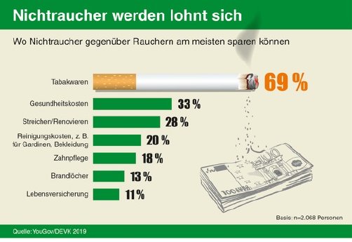 Raucher-Nichtraucher-Scheine%20CMYK[1].jpg