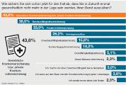 Studie: Arbeitskraft für die Arbeitswelt 4.0 absichern