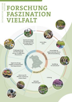 2 Botanische-Gaerten-in-Bayern_Grafik-2.jpg