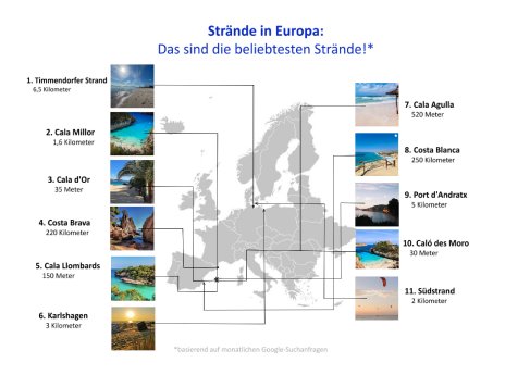 Grafik-Strände-2025 (überarbeitet)-1.jpg