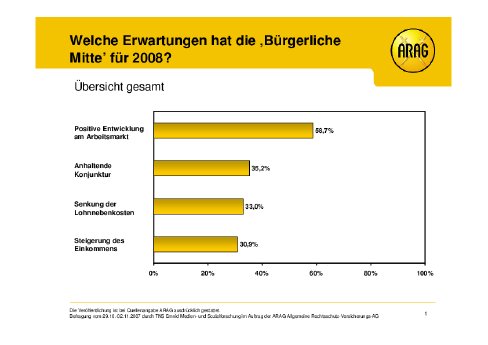 ARAG Deutschland Trend Konjunktur.pdf