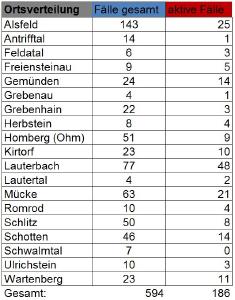 Übersicht II CoViD-19