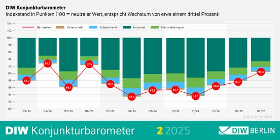 diw_01.c.938152.de