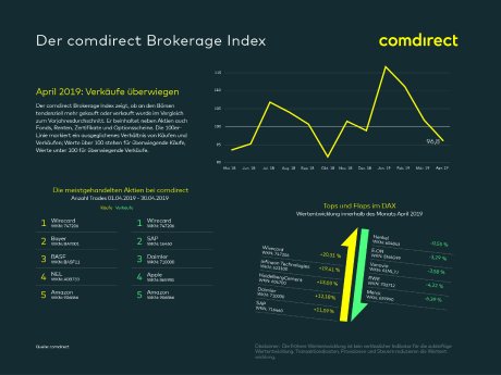 comdirect_Brokerage Index_April19.jpg