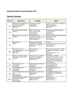 Anhang PM 08-10 DBHP_Neubau_Preise.pdf