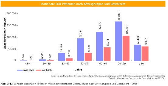 stationaere-lhk-patienten-2-2017.jpg