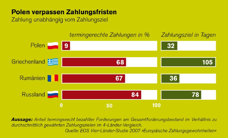 Polen_verpassen_Zahlungsfristen.jpg