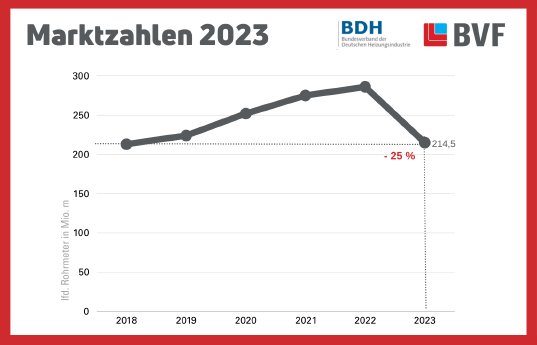 Marktzahlen BVF BDH_2024_korr.png