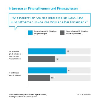 GuH-Infografiken-2023-Geld-in-der-Familie_Uebersicht.pdf