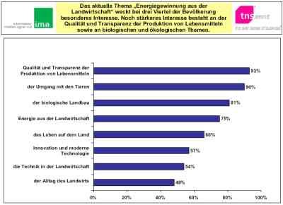 pd29_Umfrage-i.jpg