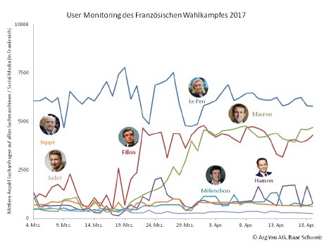 User_Monitoring_des_franzoesischen_Wahlkampfes_2017.png