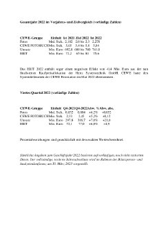 Gesamtjahr 2022 im Vorjahres.pdf