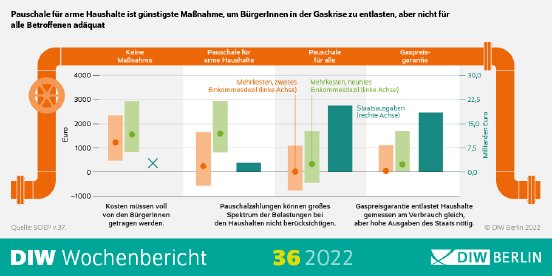 WB36-2022-Gaspreis-Infografik.png.608904.png