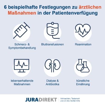 Post_Festlegungen zu ärztlichen Maßnahmen in der Patientenverfügung.jpg