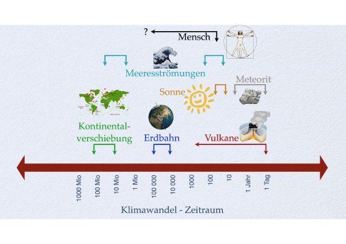 H. Grobe2, Diagramm Erdgeschichte.jpg