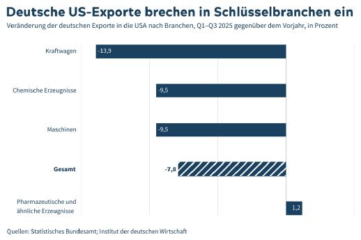 csm_Grafik_US_Exporte_1622cc990d.png