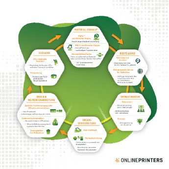 umweltschutz-bei-onlineprinters.pdf