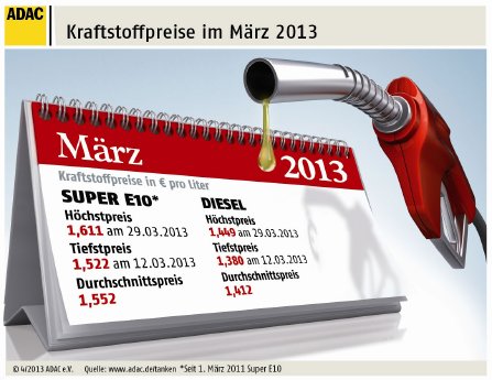 Kraftstoffpreise-M%C3%A4rz-2013_161323.jpg