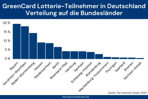 greencard lotterie statistiken 2023-bundesländer-hq.png