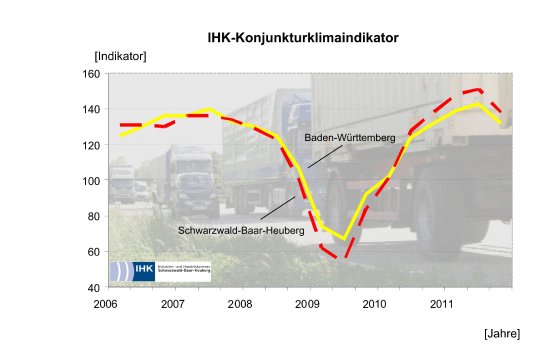 ihk_klimaindikator_herbst_2011.jpg