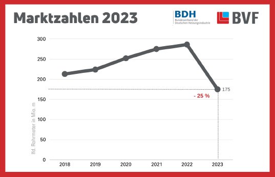Marktzahlen BVF BDH_2024.png