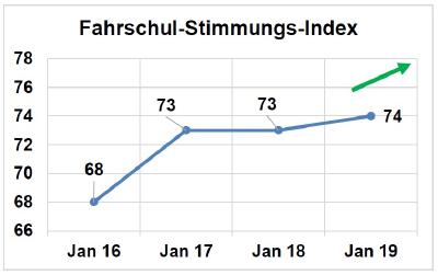 Fahrschulstimmungsindex