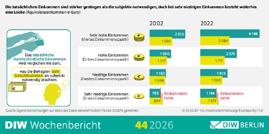 WB44-2026-Existenzminimum-Infografik.png