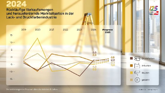Marktsituation in der Lack- & DruckfarbenindustrieGrafik.pdf