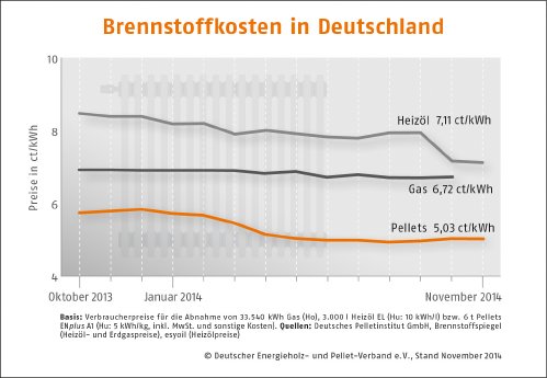 Brennstoffkosten_Deutschland_November_2014.jpg