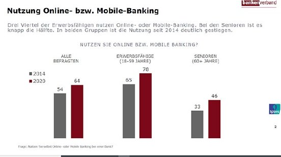 chart_umfrage_mobile_banking_640[1].jpg