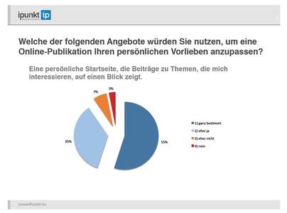 ipunkt Studie persönlicheStartseite