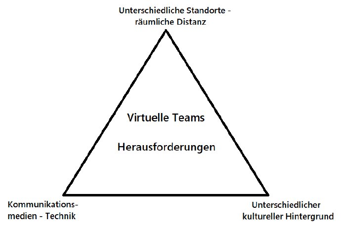 Virtuelle_Teams_-_Herausforderungen_auf_3_Ebenen.png
