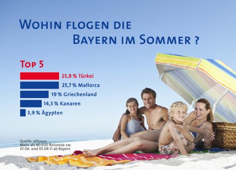 Postkarte_Top 5_Bayern.jpg