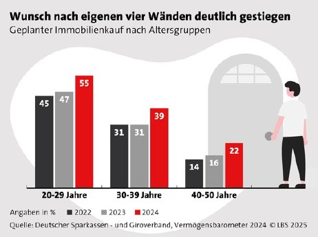 4zu3_RGB_300dpi_LBS_~h%20Altersgruppen.jpg