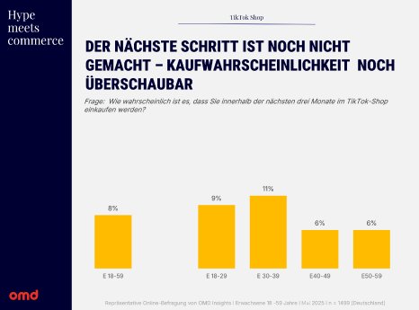 TikTok Shop Kaufwahrscheinlichkeit_Infografik 1.png