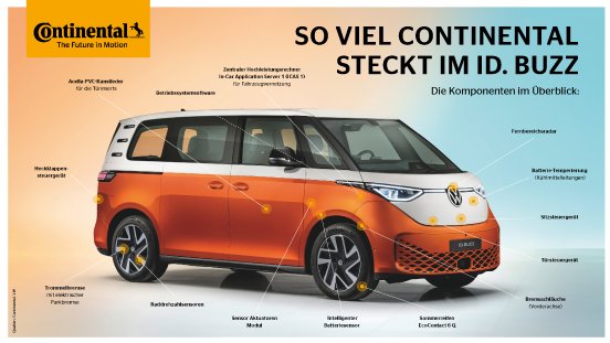 continental_pp_vw_id._buzz_de.jpg