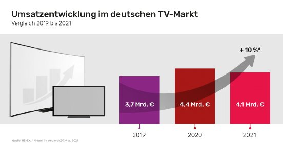 01-presseinfos-sharing-tvmarkt_2022.png