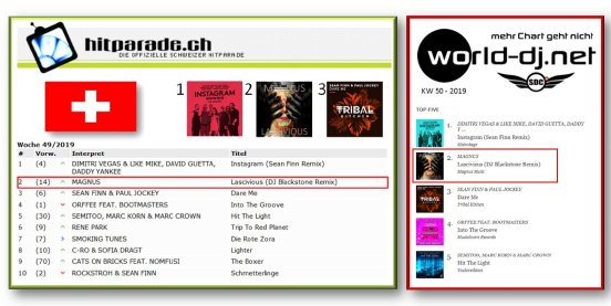Swiss Dance Charts & Hitparade .jpg