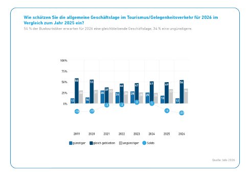 bdo_Bustouristik_Prognose_2026_Bustourismus.jpg