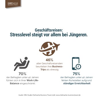 16-08-31 DRV_Infografik-Stresslevel.png